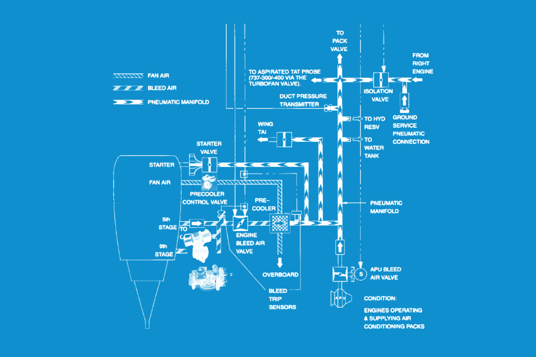 Plattegrond Airflow systeem